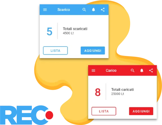 Interfaccia grafica con due schede in stile minimalista. La prima scheda, di colore blu, rappresenta il "Scarico" con un totale di 5 operazioni e 4500 litri scaricati. La seconda scheda, di colore rosso, indica il "Carico" con un totale di 8 operazioni e 25000 litri caricati. Entrambe le schede presentano pulsanti per "Lista" e "Aggiungi". Sullo sfondo è visibile una forma astratta gialla. In basso a sinistra è presente il logo "REC." in blu con un punto rosso.